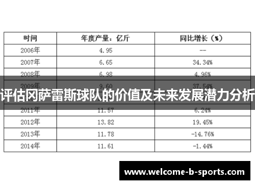 评估冈萨雷斯球队的价值及未来发展潜力分析