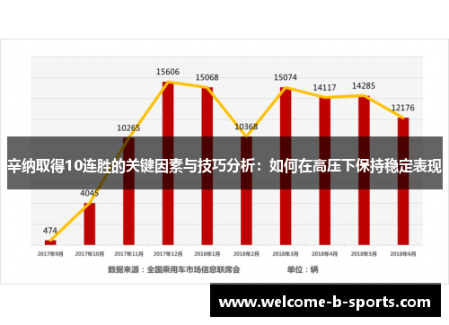 辛纳取得10连胜的关键因素与技巧分析:如何在高压下保持稳定表现 辛纳取得10连胜的关键因素与技巧分析:如何在高压下保持稳定表现