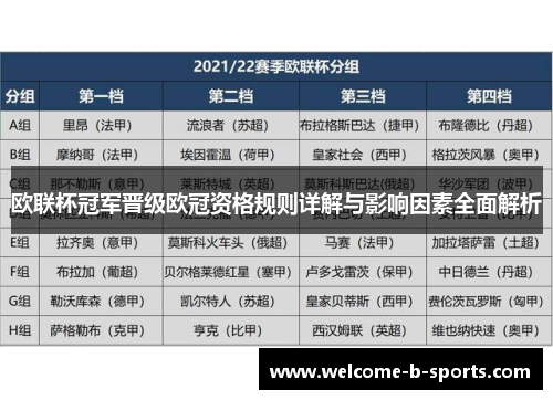 欧联杯冠军晋级欧冠资格规则详解与影响因素全面解析