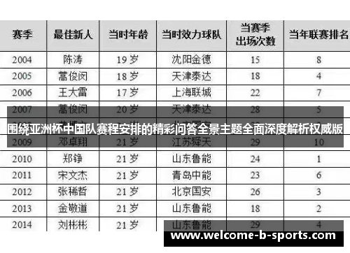 围绕亚洲杯中国队赛程安排的精彩问答全景主题全面深度解析权威版 围绕亚洲杯中国队赛程安排的精彩问答全景主题全面深度解析权威版