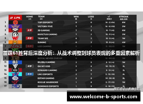 雷霆61胜背后深度分析：从战术调整到球员表现的多重因素解析