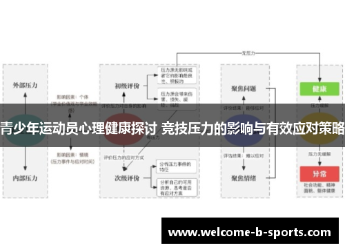 青少年运动员心理健康探讨 竞技压力的影响与有效应对策略