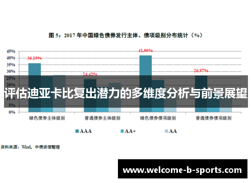 评估迪亚卡比复出潜力的多维度分析与前景展望