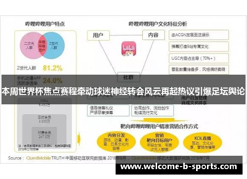 本周世界杯焦点赛程牵动球迷神经转会风云再起热议引爆足坛舆论