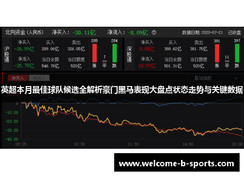 英超本月最佳球队候选全解析豪门黑马表现大盘点状态走势与关键数据 英超本月最佳球队候选全解析豪门黑马表现大盘点状态走势与关键数据