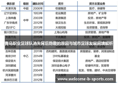 青岛职业足球队消失背后隐藏的原因与城市足球发展困境解析