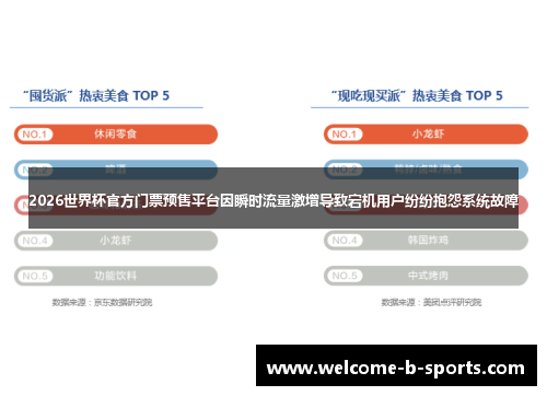 2026世界杯官方门票预售平台因瞬时流量激增导致宕机用户纷纷抱怨系统故障
