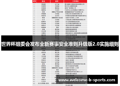 世界杯组委会发布全新赛事安全准则升级版2.0实施细则